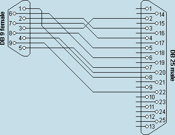 db9-25converter.gif