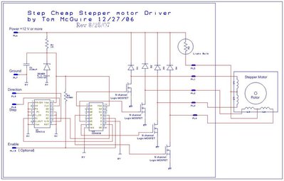 Schema driveru