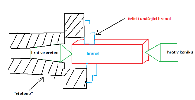 hranol.png
