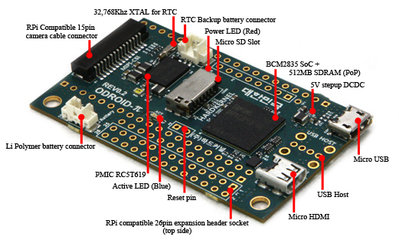 odroid-w-connectors.jpg