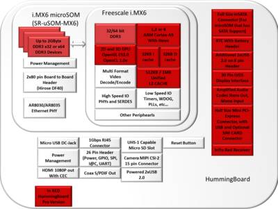 HuumingBoard-BlockDiagram.png