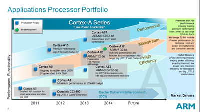 421361-arm-roadmap-mwc-2014.jpg