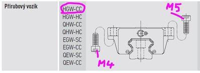 HIWIN HGW.JPG (43.91 KiB) Zobrazeno 7191 x Strana 12 katalogu HIWIN