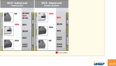 ISCAR.png