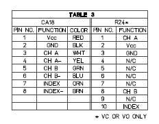 encoder_table.jpg