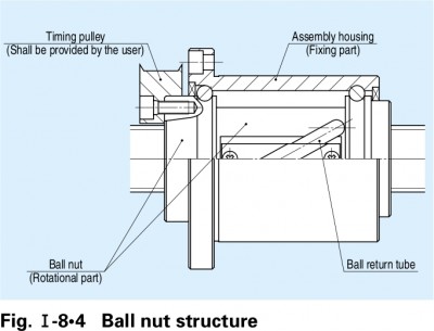 Ball NUT Sctructure.jpg