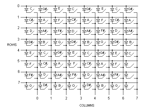 KeyScanMatrix.gif