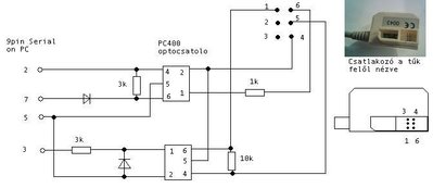 schneider_zelio_programozo_kabel_[ET].jpg