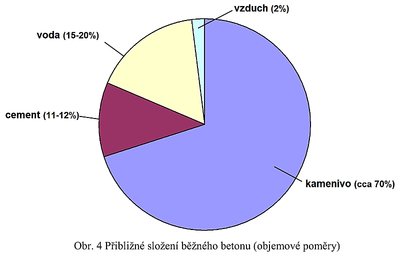 viz.: www.vutium.vutbr.cz/tituly/pdf/ukazka/978-80-214-4331-0.pdf