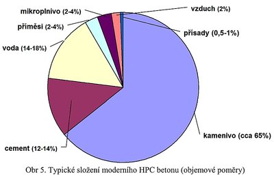 viz.: http://people.fsv.cvut.cz/www/bilypet1/vyuka/YVHB/YVHB_01.pdf