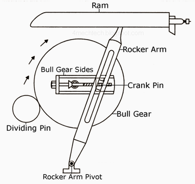 Mechanism of Crank-and-Slotted-Link-.png