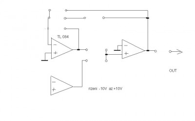 schema
