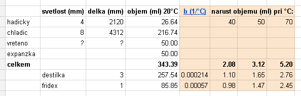 Jestli se to dá takto počítat..