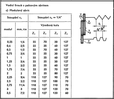 SN 20 závity MODUL (mm).gif