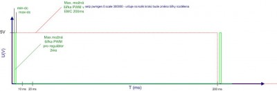 Popis signálu PWM obr.1
