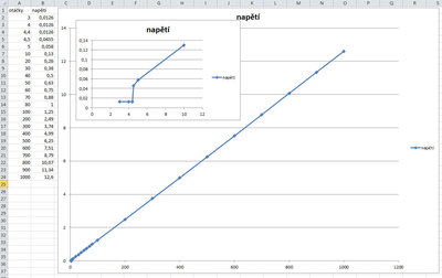 napeti-vs-otacky-7i76-spindle.jpg