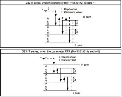 parameter g83.jpg