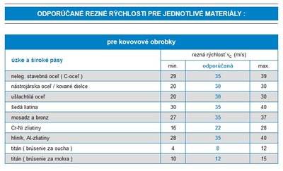 staženo z webu Rozmaring spol. s.r.o.