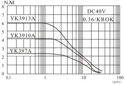 gravos H+DC