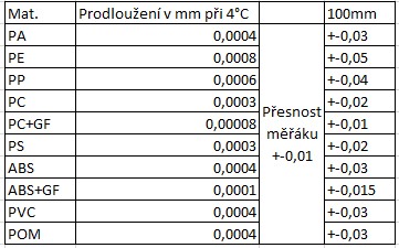 Prodlouzeni.jpg