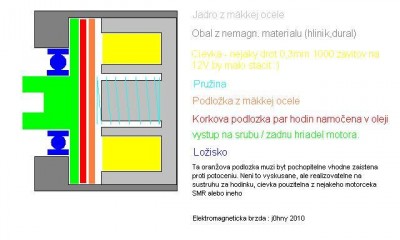 Elmag brzda.JPG