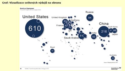 vojenske-vydaje.jpg