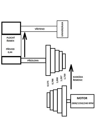 Převody pro 3 rychlostní motor.jpg