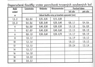 Tl_vrstev.GIF