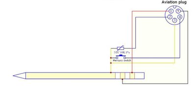 Hakko hrot na Oled.jpg